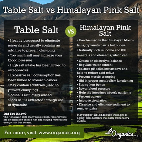 Himalayan Salt vs Table Salt